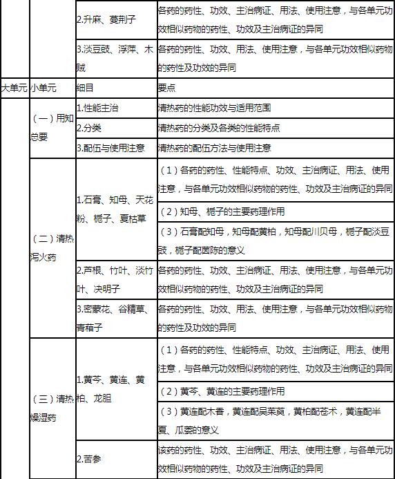 2.jpg 基本知识和基本技能做系统要求的基础上