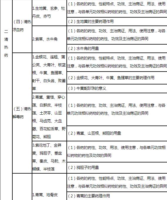 3.jpg 从临床用药角度考查合理用药的专业知识