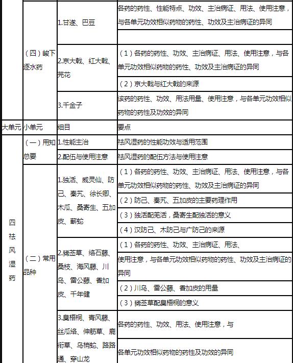 5.jpg 直接反映执业药师核心知识和能力要求