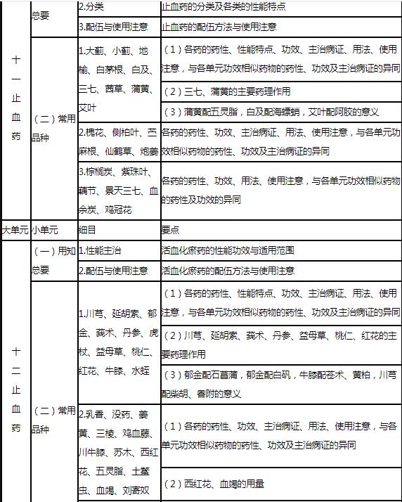 9.jpg 中成药学