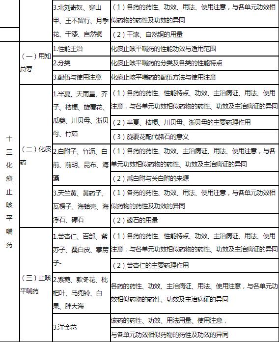10.jpg 方剂学等内容