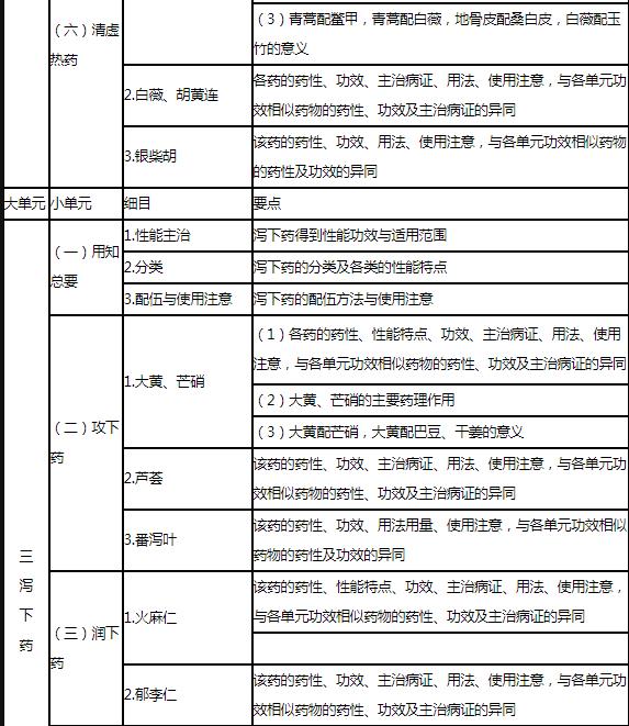 4.jpg 相关阅读这部分内容是执业药师执业能力