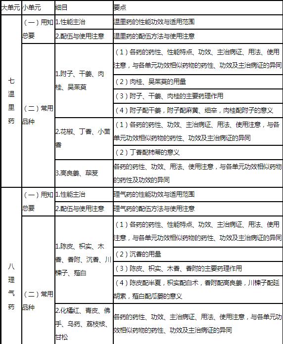 7.jpg 即常用单味中药与常用中成药