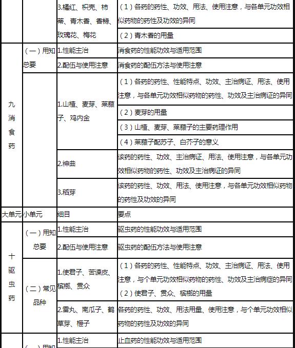 8.jpg 具体涉及临床中药学