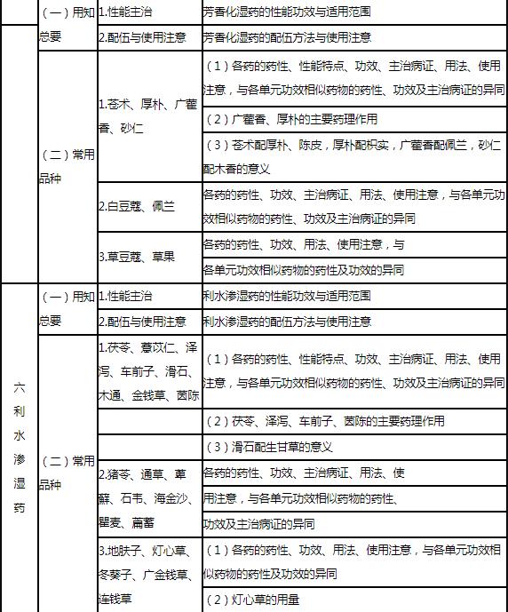 6.jpg 本科目考试大纲由两大部分组成