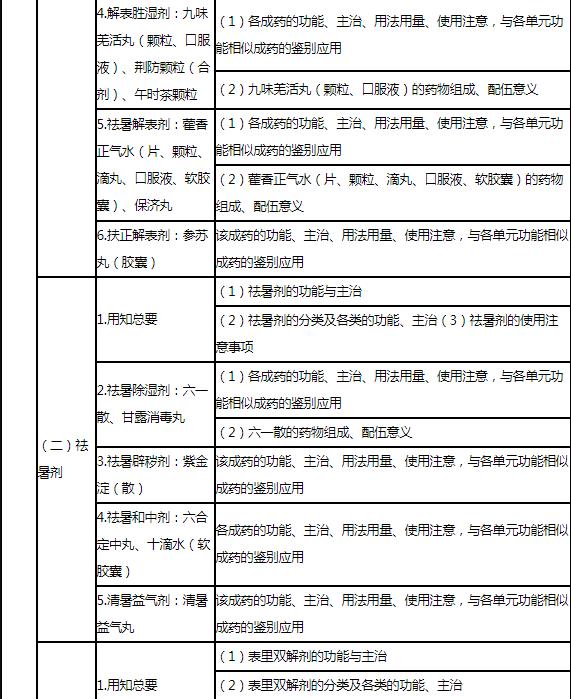 17.jpg 基本知识和基本技能做系统要求的基础上