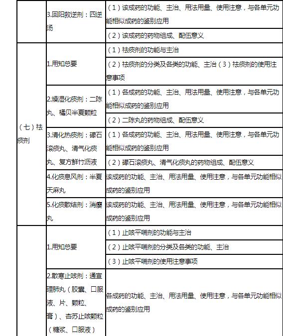 20.jpg 直接反映执业药师核心知识和能力要求