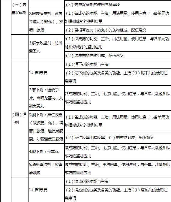 18.jpg 从临床用药角度考查合理用药的专业知识