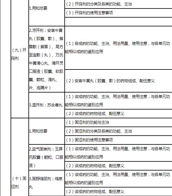 22.jpg 即常用单味中药与常用中成药
