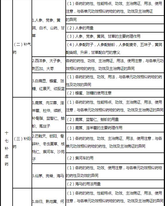 13.jpg 釆用方解方式解析成药处方的配伍意义