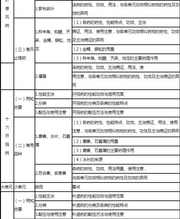 12.jpg 具体体现在各成药的方义简释中