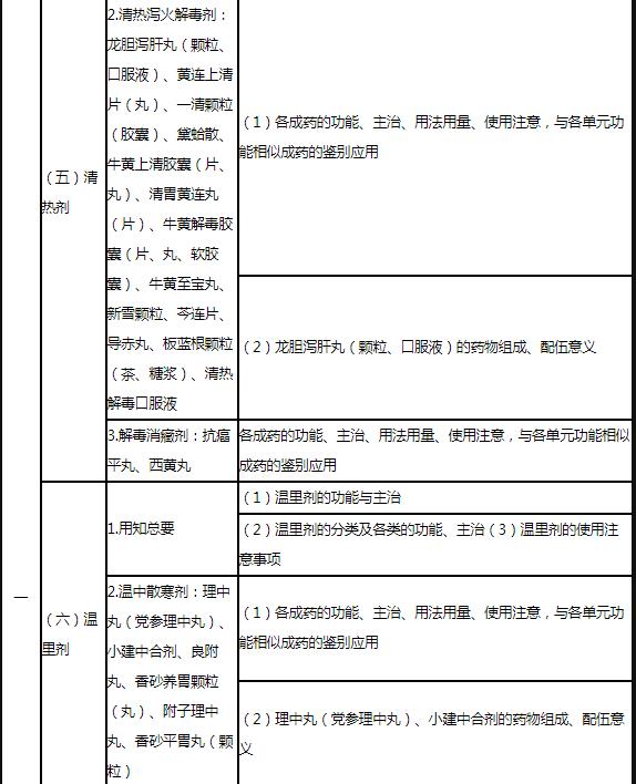 19.jpg 相关阅读这部分内容是执业药师执业能力