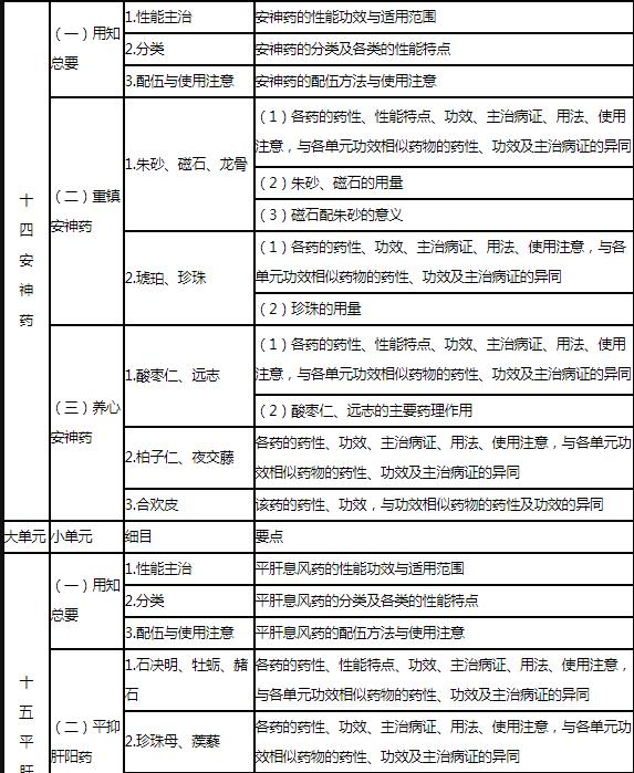 11.jpg 相关阅读此外其中方剂学不另单列