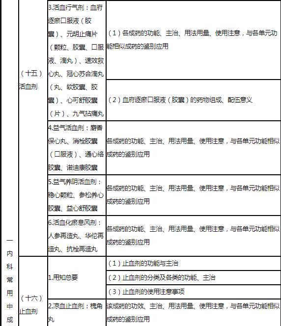 27.jpg 具体体现在各成药的方义简释中
