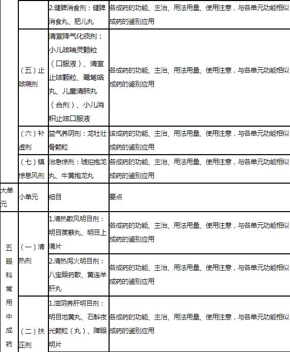 34.jpg 相关阅读这部分内容是执业药师执业能力