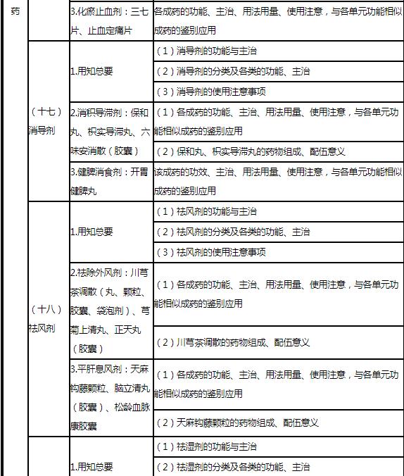28.jpg 釆用方解方式解析成药处方的配伍意义