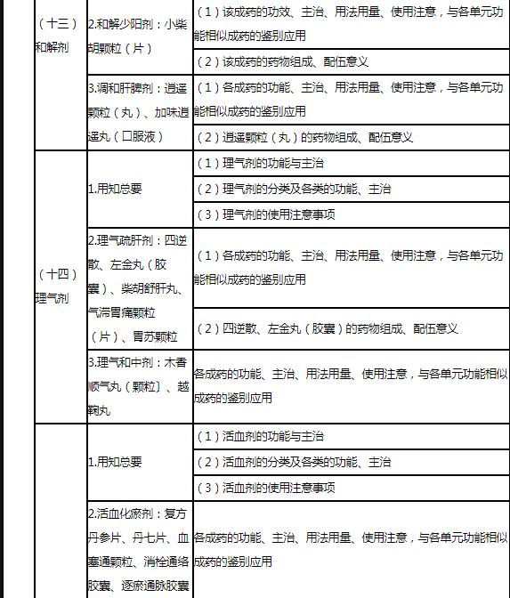 26.jpg 相关阅读此外其中方剂学不另单列