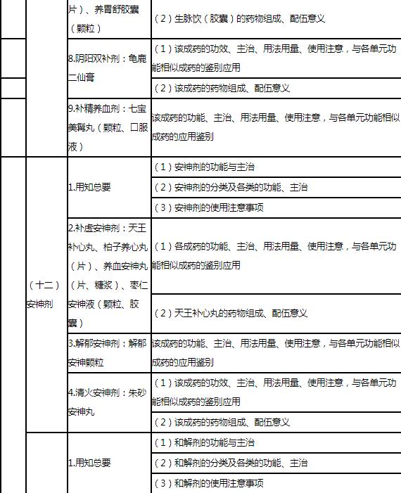 25.jpg 方剂学等内容