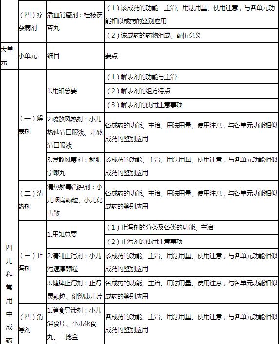 33.jpg 从临床用药角度考查合理用药的专业知识