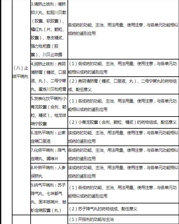 21.jpg 本科目考试大纲由两大部分组成