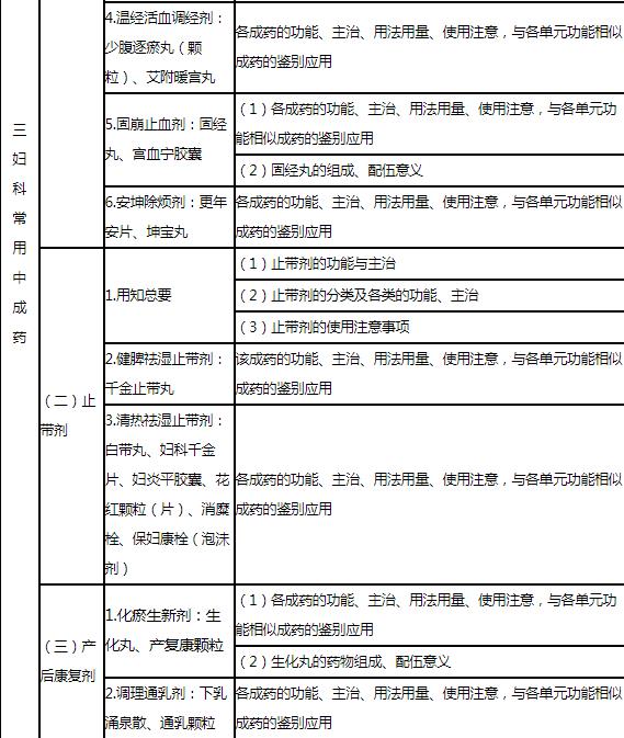 32.jpg 基本知识和基本技能做系统要求的基础上