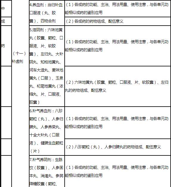 24.jpg 中成药学