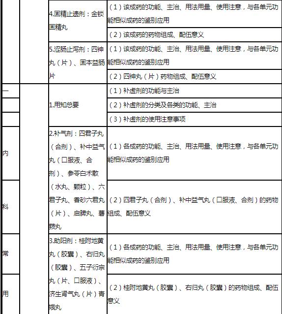 23.jpg 具体涉及临床中药学
