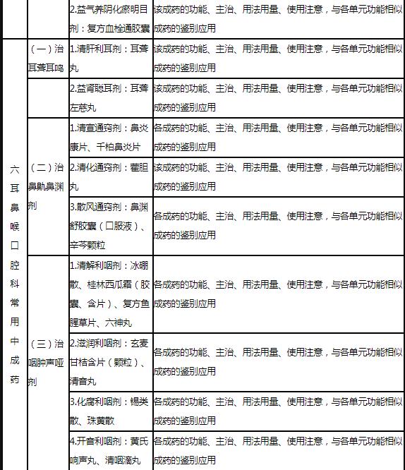 35.jpg 直接反映执业药师核心知识和能力要求