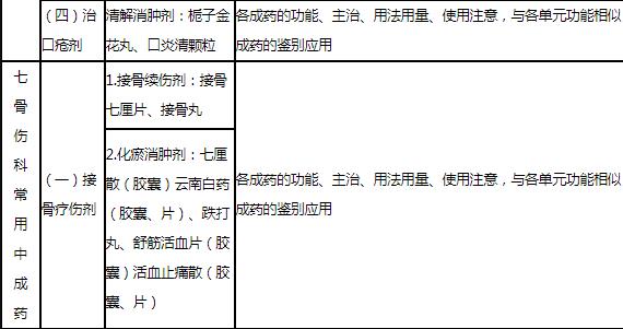 36.jpg 本科目考试大纲由两大部分组成