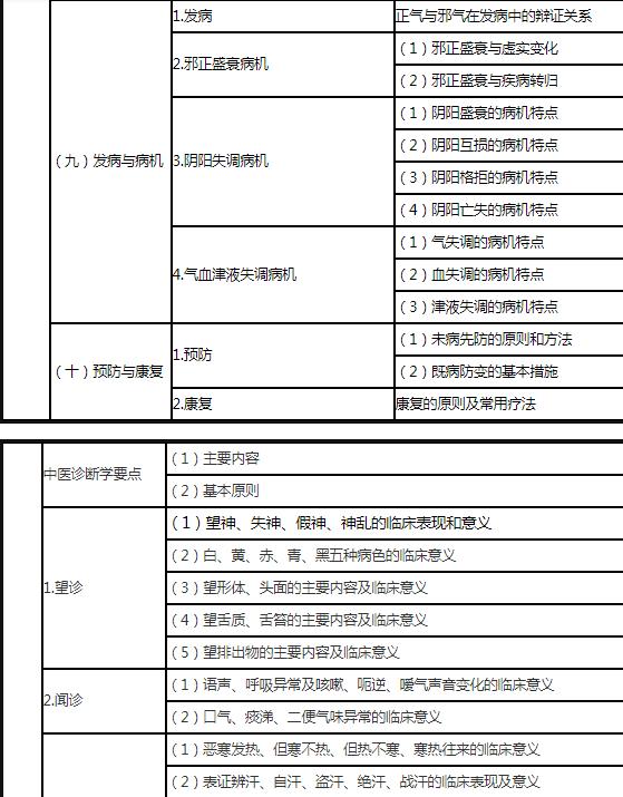 5.jpg 有效开展药学服务的综合知识与技能的要