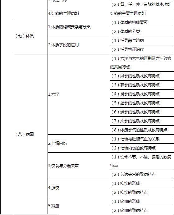 4.jpg 集中反映执业药师理论联系实际