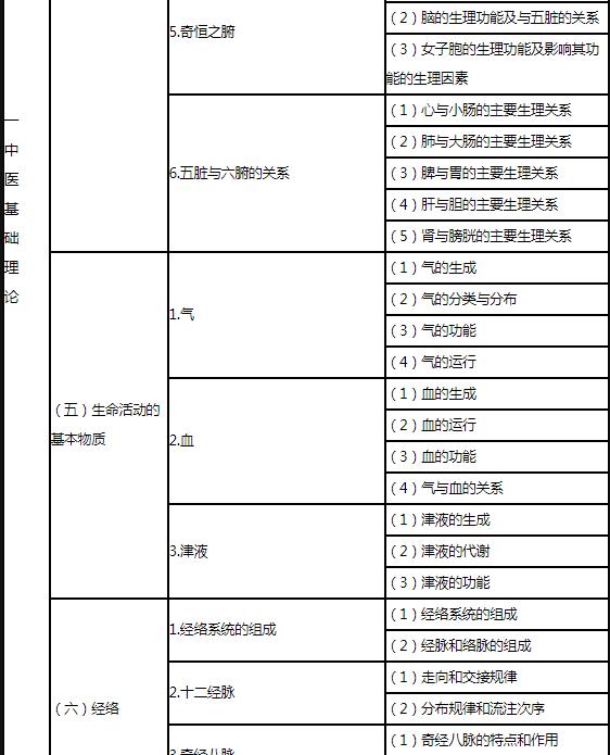 3.jpg 处理和解决在开展药品质量管理和指导合
