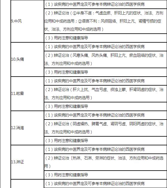9.jpg 重点掌握常见病的辨证论治
