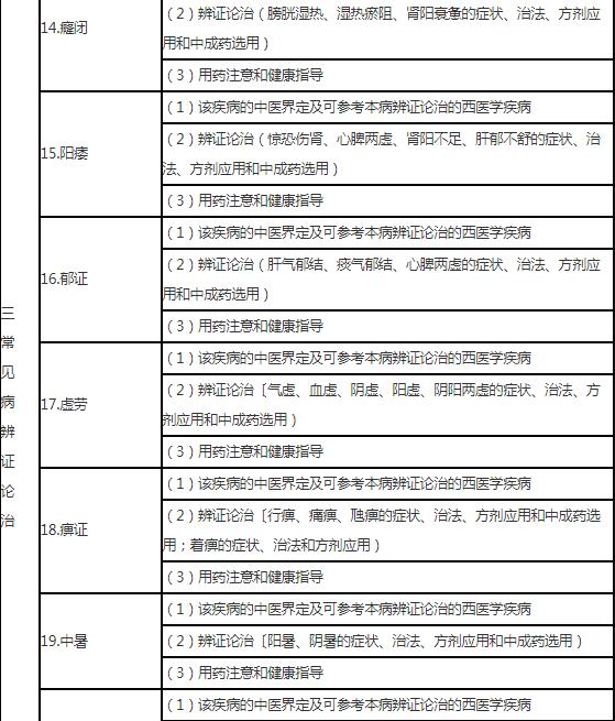 10.jpg 中药联合用药和特殊人群用药等合理用药