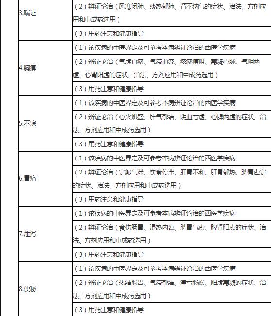 8.jpg 本科目要求在理解中医理论(包括民族医