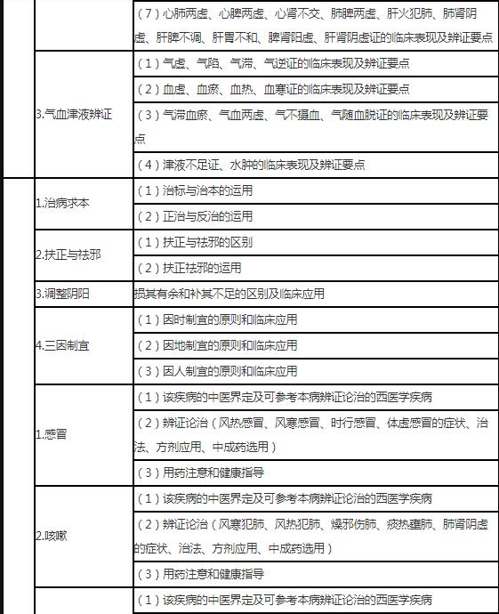 7.jpg 根据执业药师相关职责