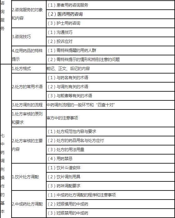 17.jpg 患者及其家属的有效沟通和指导合理用药