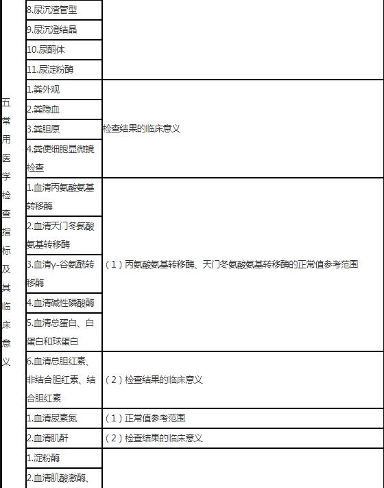 15.jpg 在开展药物信息与咨询服务中能够独立利