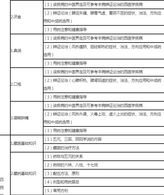 13.jpg 以及中药调剂