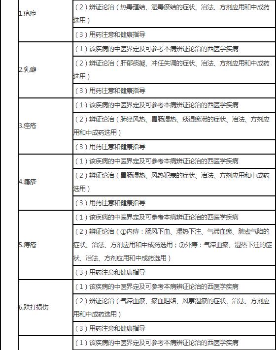 11.jpg 熟悉常用医学检查指标