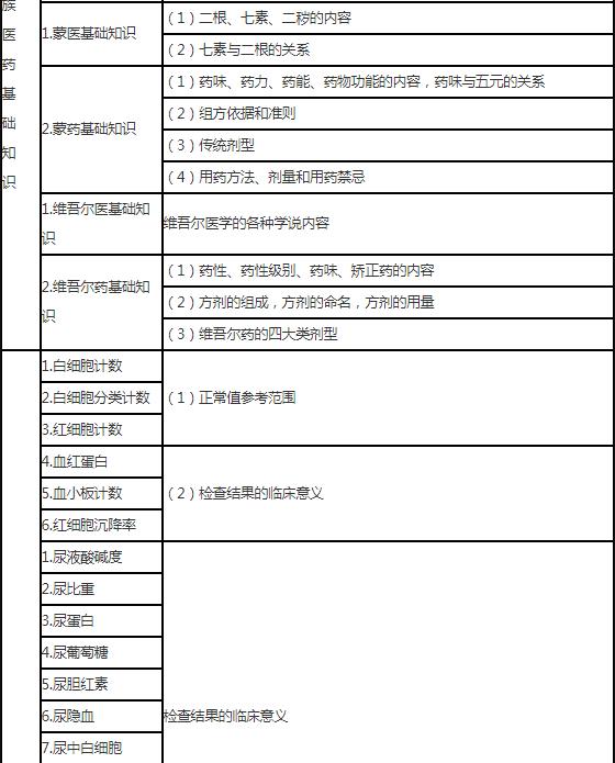 14.jpg 中药贮藏与养护的各种必要知识和技能