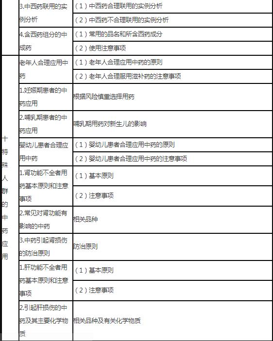 20.jpg 《中药学综合知识与技能》主要考查中药