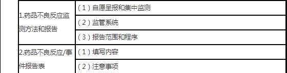 22.jpg 处理和解决在开展药品质量管理和指导合