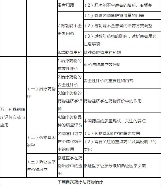 6.jpg 本科目考试大纲包括两大部分