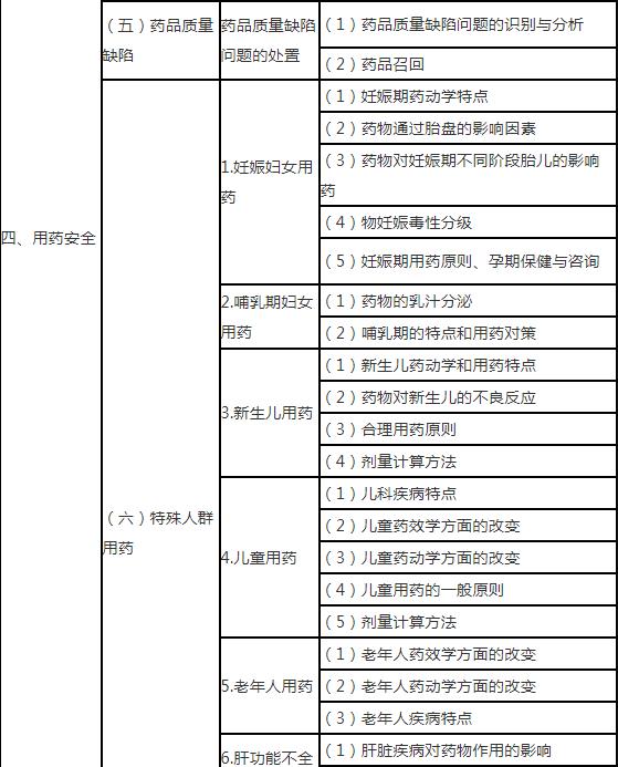5.jpg 有效开展药学服务的综合知识与技能的要