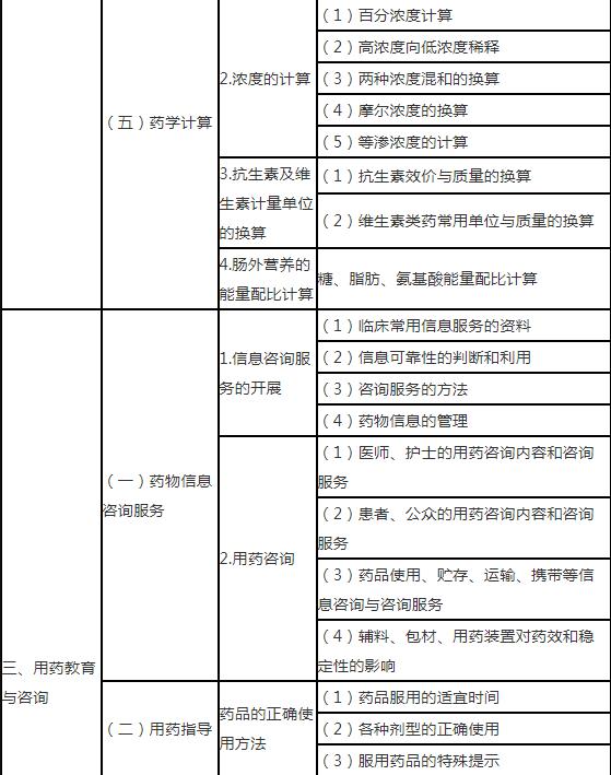 3.jpg 处理和解决在开展药品质量管理和指导合
