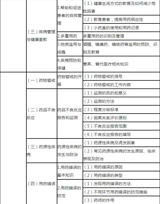 4.jpg 相关阅读集中反映执业药师理论联系实际