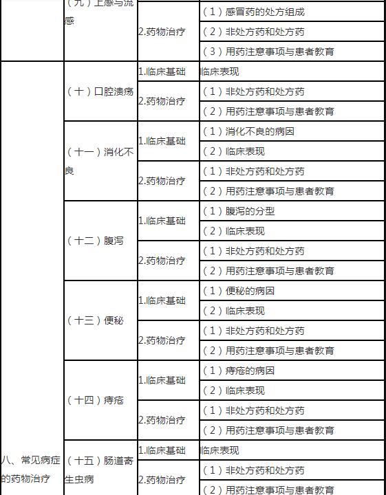 10.jpg 药学计算