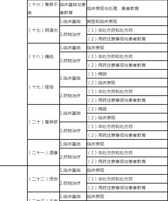 11.jpg 开展用药咨询