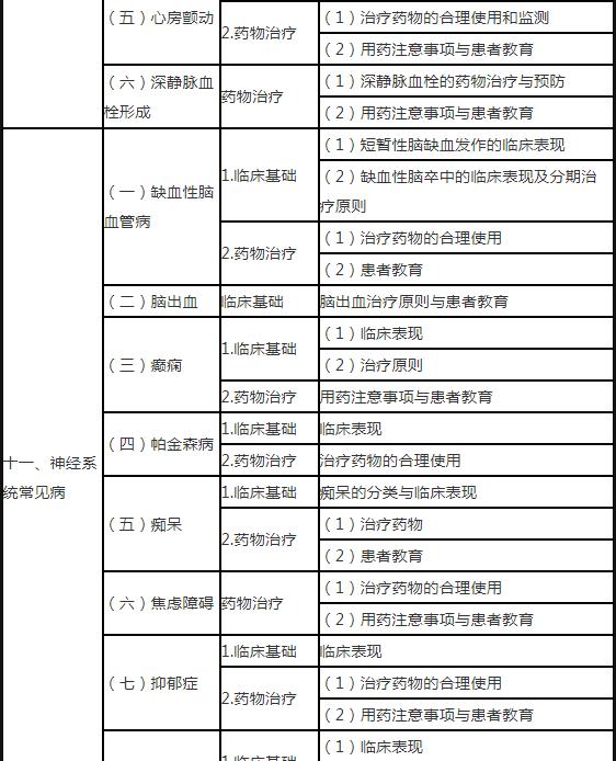 14.jpg 相关阅读在"自我药疗与药物治疗"中